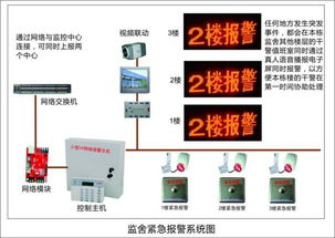 防盗报警 防盗报警主机 报警主机 认证商家 高清图片 高清大图